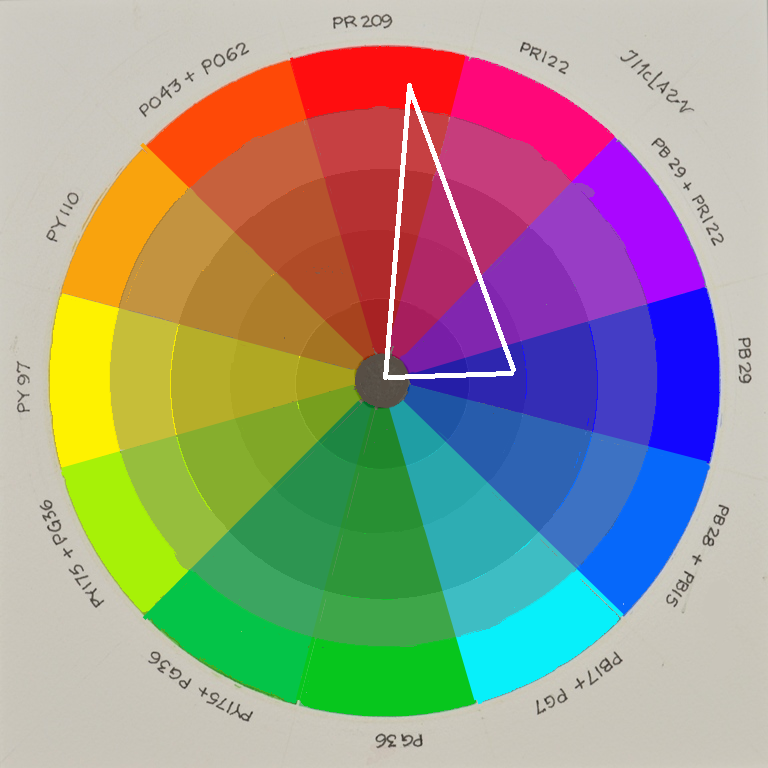 Schminke-and-Sennelier-color-wheel