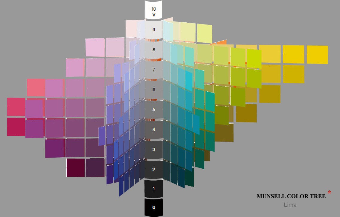 Munsell Color Tree